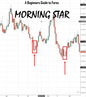 Morning Star: A Beginners Guide to Forex Trading with Community Support